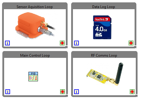 RT OS System Overview.png